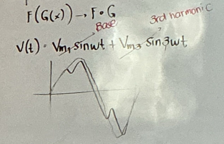 <p>Wave that there is a presence of max value in instantaneous value</p>
