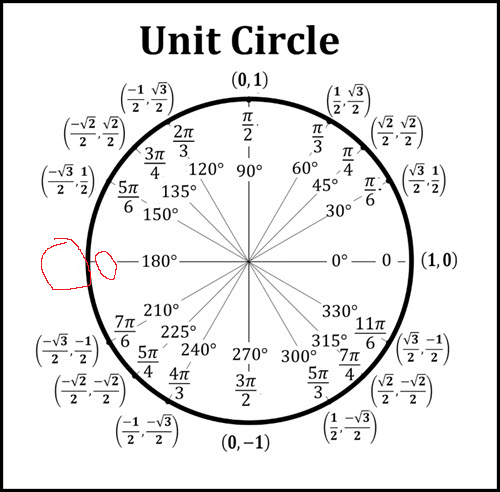 <p>180° (Unit Circle)</p>
