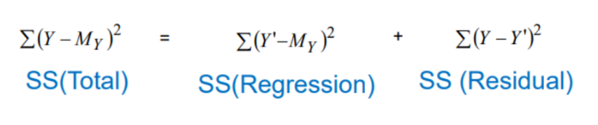 <p>Total variability</p>