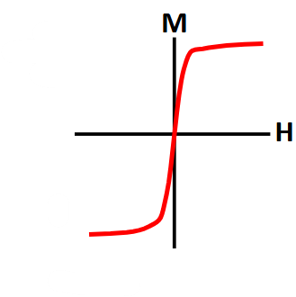 <p>What material does this plot represent?</p>