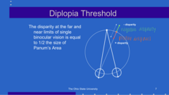 <p>The disparity at the far and near limits of single binocular vision is equal to what?</p>