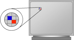 <p>Short for "picture element" it is the fundamental unit of a digital image, typically a tiny square or dot which contains a single point of color of a larger image.</p>