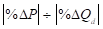 <p><span>The absolute value of price elasticity of demand |E|</span></p><p class="MsoNormal" style="text-align: justify;"><span>a.</span><span style="font-family: "Times New Roman"; line-height: normal; font-size: 7pt;">&nbsp;&nbsp;&nbsp;&nbsp;&nbsp; </span><span>is </span></p><p class="MsoNormal" style="text-align: justify;"><span>b.</span><span style="font-family: "Times New Roman"; line-height: normal; font-size: 7pt;">&nbsp;&nbsp;&nbsp;&nbsp;&nbsp; </span><span>is less than one when marginal revenue is positive.</span></p><p class="MsoNormal" style="text-align: justify;"><span>c.</span><span style="font-family: "Times New Roman"; line-height: normal; font-size: 7pt;">&nbsp;&nbsp;&nbsp;&nbsp;&nbsp; </span><span>is always greater than one.</span></p><p class="MsoNormal" style="text-align: justify;"><span>d.</span><span style="font-family: "Times New Roman"; line-height: normal; font-size: 7pt;">&nbsp;&nbsp;&nbsp;&nbsp;&nbsp; </span><span>is always greater than one when marginal revenue is negative.</span></p><p class="MsoNormal" style="text-align: justify;"><span>e.</span><span style="font-family: "Times New Roman"; line-height: normal; font-size: 7pt;">&nbsp;&nbsp;&nbsp;&nbsp;&nbsp; </span><span>gets smaller as price falls along demand.</span></p>