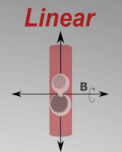 <p>what are the quantum numbers? </p><p>what is the degeneracy? </p><p>what is the energy equation?</p>