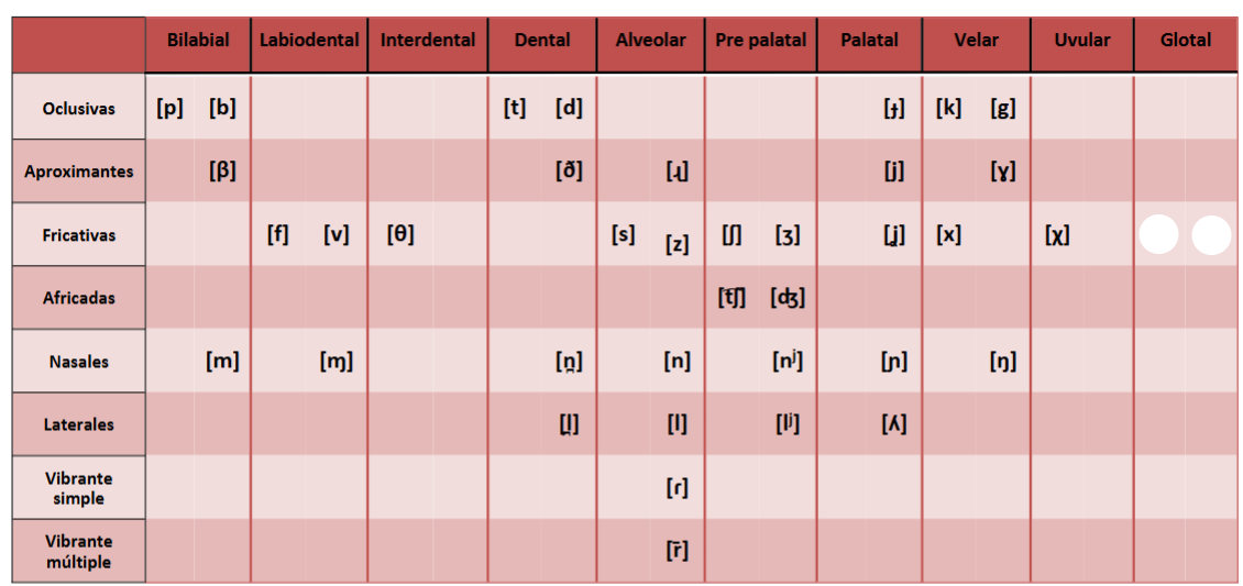 <p>Glotal</p>