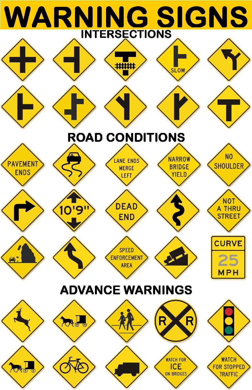 <p>warning signs </p>