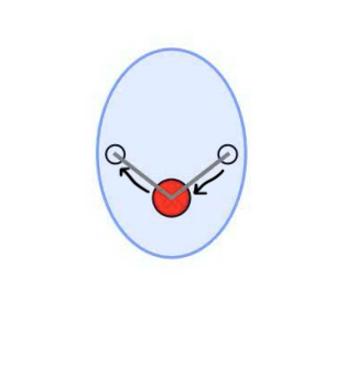 <p>show Δμ vs Q (dipole moment) and Δɑ vs Q (polarisability) for B<sub>2</sub> stretch </p>