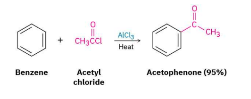 <p><span style="color: red;"><strong>Starting Material:</strong></span> Aromatic ring, Acid <strong>chloride</strong></p><p><span style="color: blue;"><strong>Reagents:</strong></span><span> AlCl<sub>3</sub> (Lewis acid catalyst)</span></p><p><span style="color: green;"><strong>Conditions:</strong></span><span> Heat</span></p><p><span style="color: purple;"><strong>Product:</strong></span><span> Ketone</span></p>