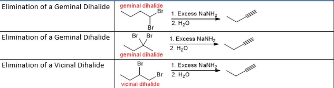 <ol><li><p>excess NaNH2</p></li><li><p>H2O</p></li></ol><p></p>