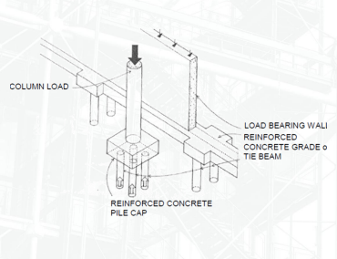 <p><span style="background-color: transparent;"><strong>PILE FOUNDATION</strong></span></p>