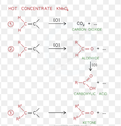<p>3 product pathways (depend on the cleavage of the bond in alkene)</p>