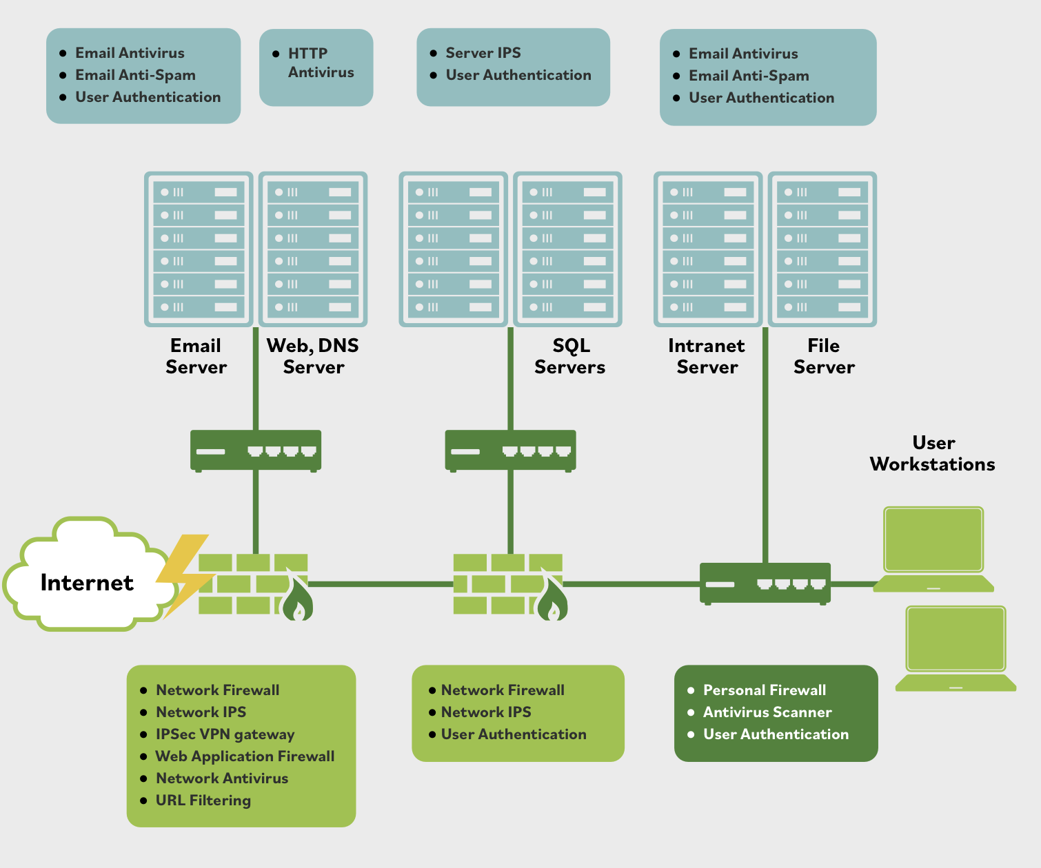 <p>What type of network does this depict?</p>