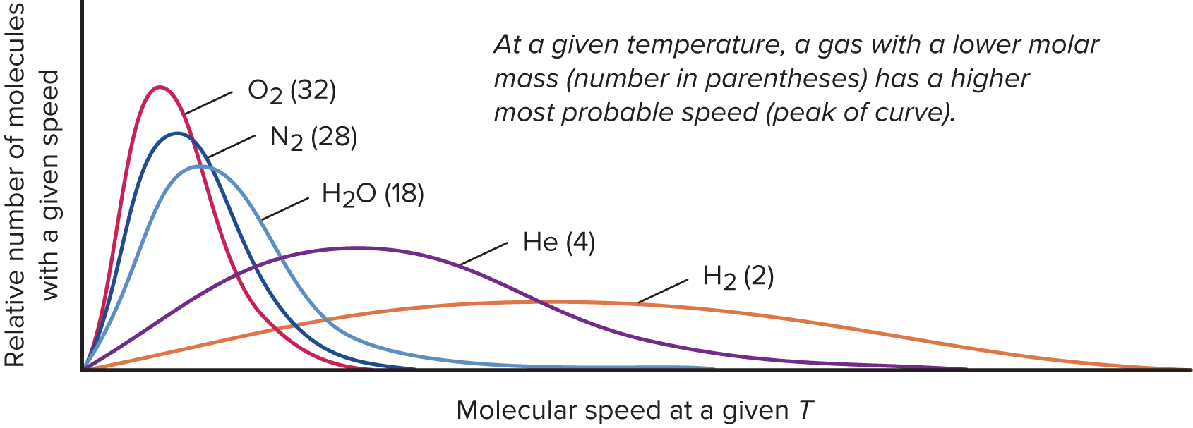 <p>Average kinetic energy</p>