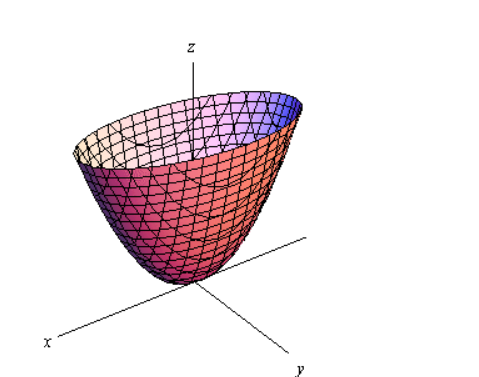 <p>elliptic parabola</p>