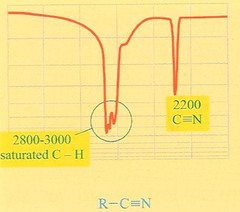 <p>2210-2260</p>