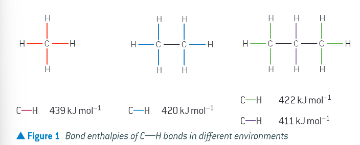 <p>dependant on the chemical environment of the bond. figure shows example of this with the same bond in different environments</p>