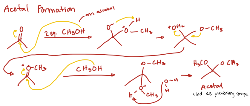 <p>Acetal formation</p>