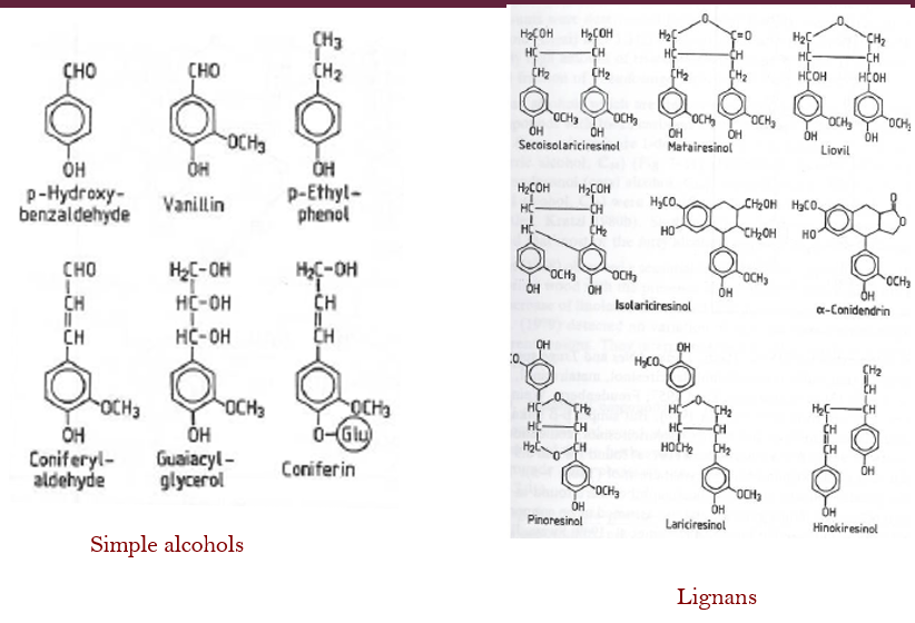 <ul><li><p>Extractives contain large component of phenolic compounds (residues &amp; by-products formed during lignin biosynthesis)</p></li><li><p>Simple alcohols</p></li><li><p>Lignans; consist of two phenyl propane units linked in a different manner</p></li><li><p>Stilbenes; often present in heartwood of pines (difficult to remove during pulping)</p><ul><li><p>Mainly 4-hydroxy stilbene, 4-methoxy stilbene, pinosylvin &amp; pinosylvin mono &amp; diether</p></li><li><p>Mainly responsible for light induced darkening of wood &amp; problems during pulping</p></li><li><p>Used in manufacture of dyes &amp; optical brighteners, and as phosphor &amp; a scintillator.</p></li></ul></li><li><p>Flavonoids; consist of sub-groups such as flavones, flavanes, flavanones &amp; isoflavanes</p></li><li><p>Phlobaphene (condensed tannins)</p></li></ul><p></p>