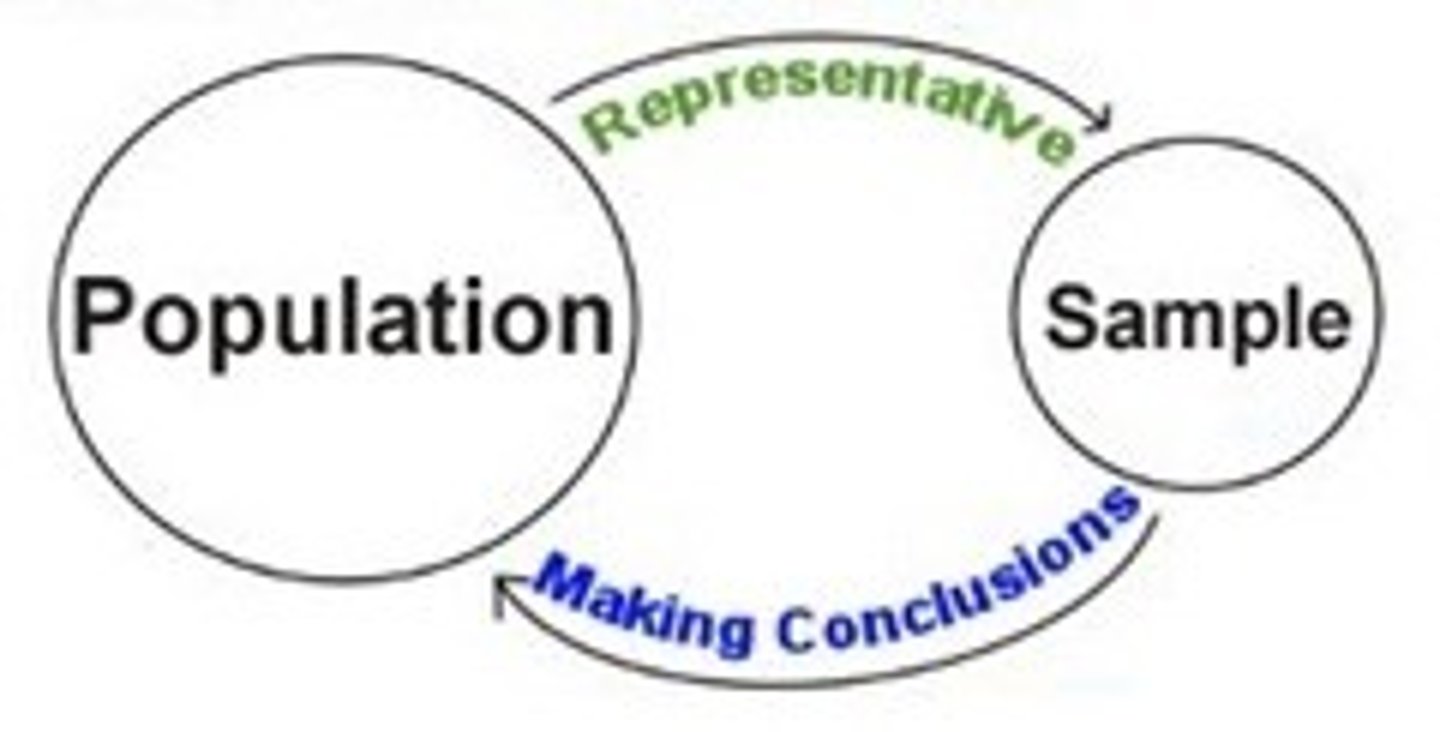 <p>- confidence in which we can generalize from a sample to the entire population</p>