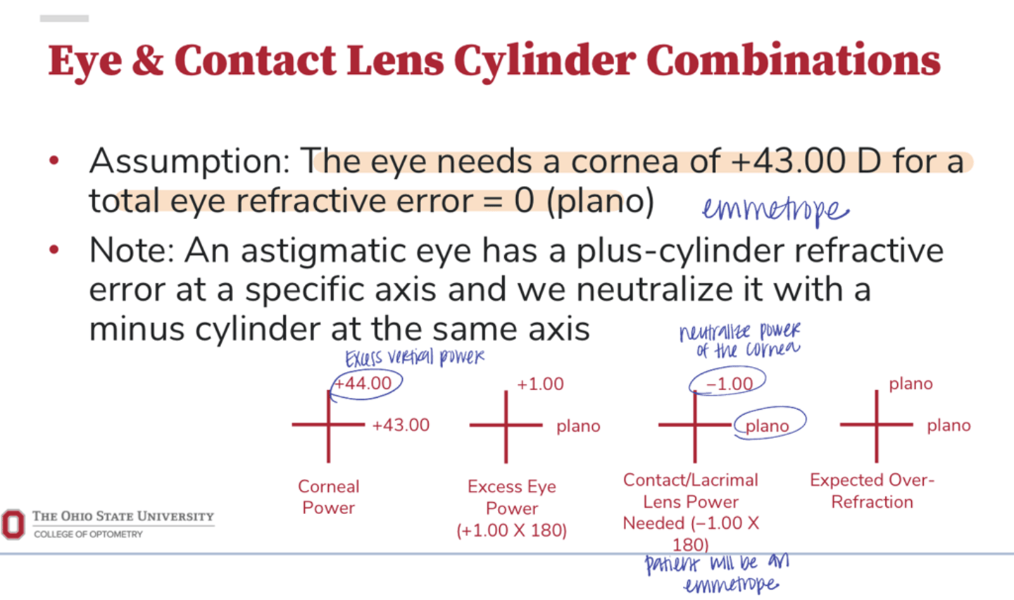 <p>What is the assumption used for an emmetropic cornea when calculating eye & CLs cyl combinations?</p>