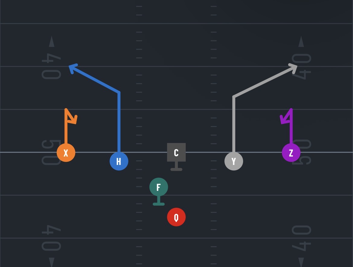 <p>What’s the play</p>