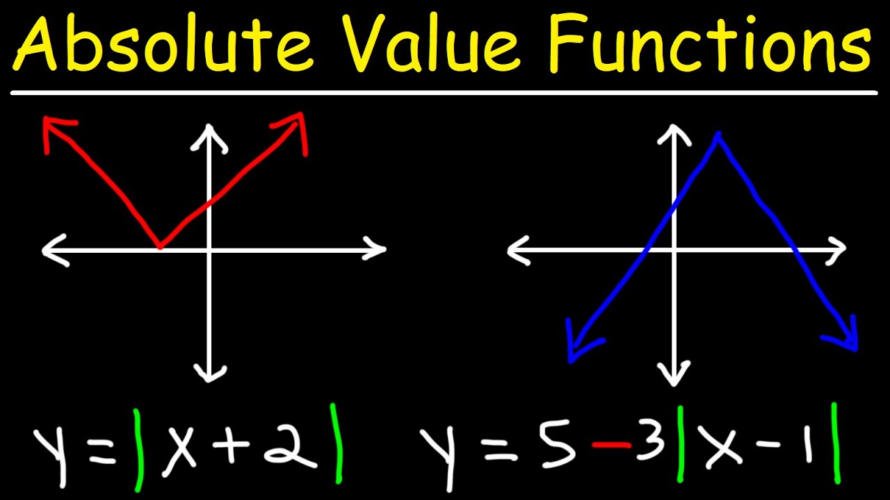 <p>y = |x|</p>