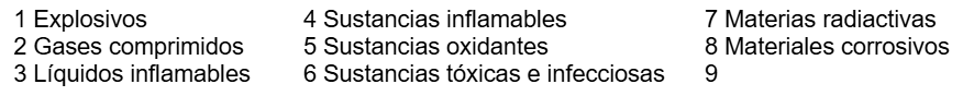 <p>¿Cuál aparece 9º en la lista de los MMPP?</p>