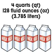 <p>4 quarts</p><p>8 pints</p><p>16 cups</p><p>128 fluid ounces</p>