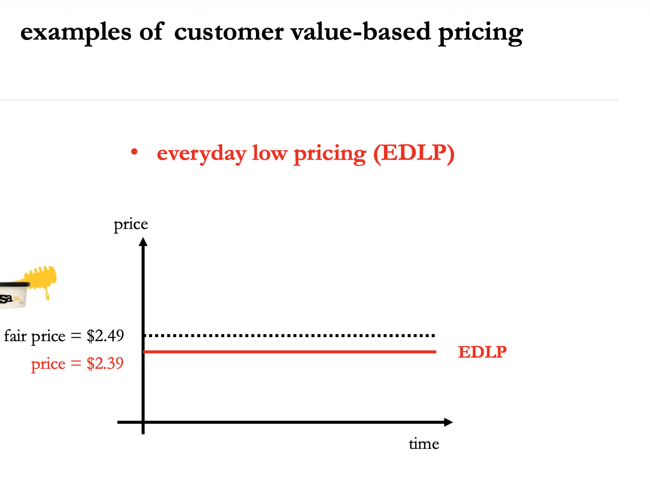 <p>Define Everyday Low Pricing (EDLP)</p>