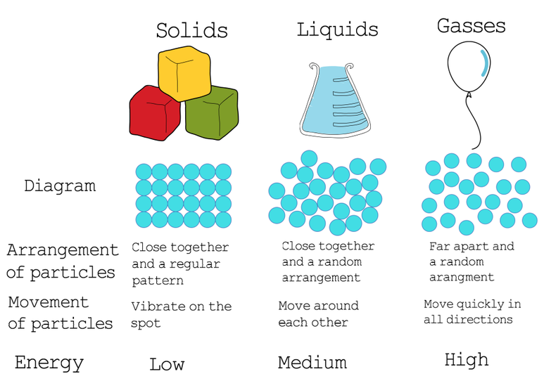 <p>Solid the most </p>