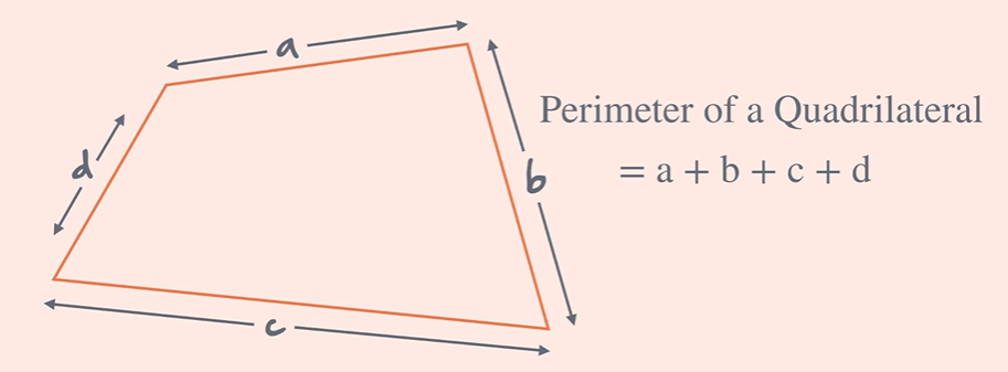 <p>a + b + c + d</p>