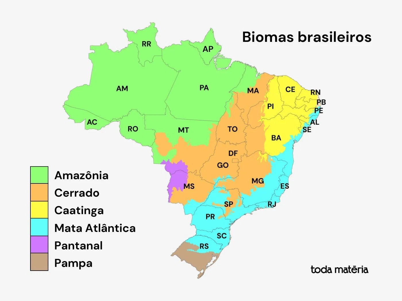 <p>Amazônia norte, Caatinga nordeste, Cerrado centro oeste Pantanal centro oeste, Pampa sul, Mata atlântiica sul e sudeste (costa brasileira)</p>