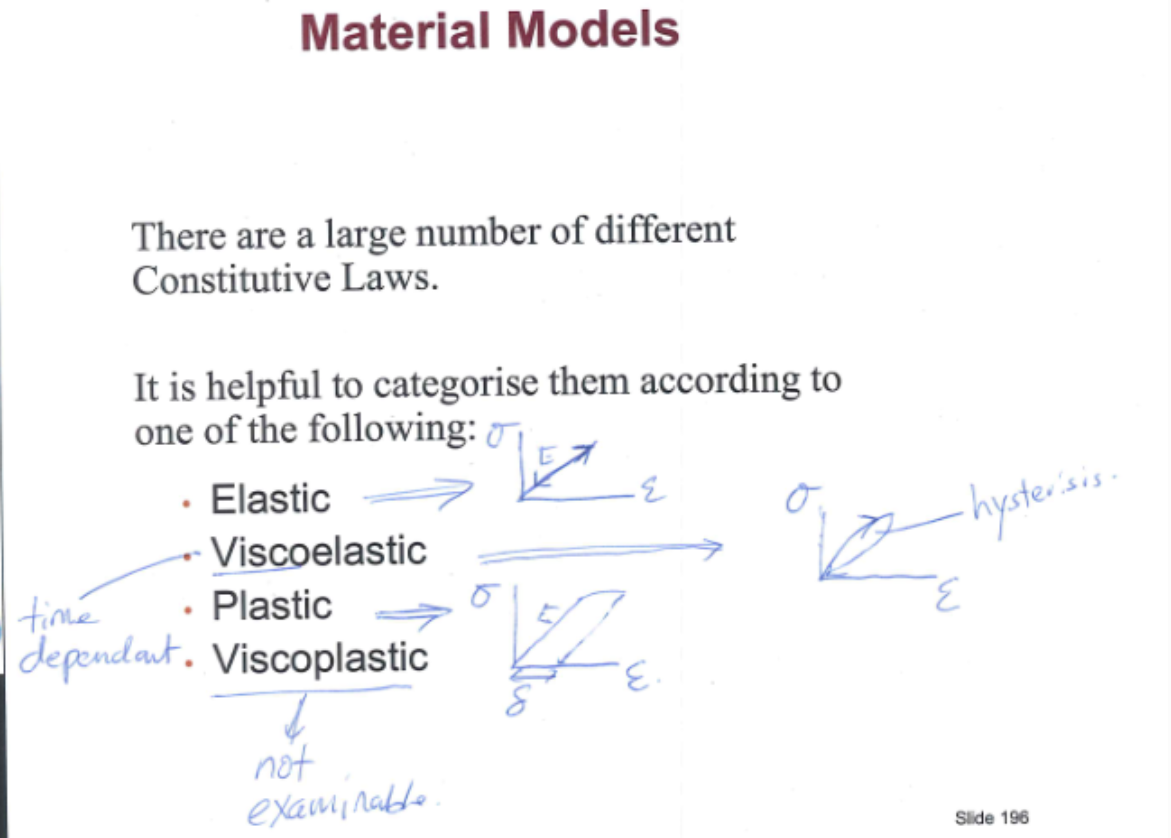 <ul><li><p>elastic → material that deforms under a load but returns completely to its original shape immediately upon unloading</p></li><li><p>non-linear elastic → a material that returns fully to its original shape when the load is removed, but the relationship between stress and strain is not a straight line</p><ul><li><p>the stiffness changes dynamically as the material stretches (often exhibiting “strain-stiffening” where it gets stiffer the more it is deformed)</p></li></ul></li><li><p>viscoelastic → a time-dependent and rate-dependent material behaviour that combines fluid-like (viscous) and solid-like (elastic) traits</p><ul><li><p>it features rate effects (behaves differently depending on how fast it is loaded)</p></li><li><p>it exhibits hysteresis (energy loss)</p></li><li><p>it sometimes results in permanent deformation, but it does not have a strict yield stress</p></li></ul></li><li><p>plasticity (plastic) → a material behaviour characterised by permanent, non-reversible deformation once a specific threshold — the yield stress — is exceeded</p><ul><li><p>when the deforming force is exceeded, when the deforming force is removed, the material fails to return to its original dimensions and retains a permanent change in shape, it does not depend on the rate of loading</p></li></ul></li></ul><p></p>