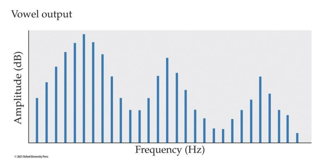 <ol start="32"><li><p><span style="background-color: transparent;"><strong>Refer to the graph. In this graph, the peaks are referred to as:&nbsp;</strong></span></p></li></ol><p></p>