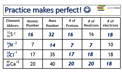 <p>answers for chart</p>