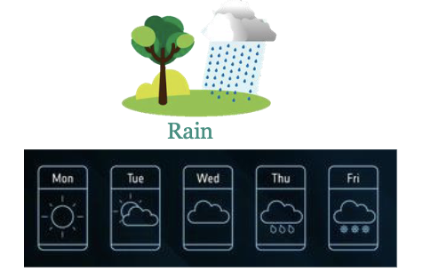 <p><span style="color: rgb(255, 255, 255);">weather (“mood”; “outfit”)</span></p><ul><li><p><span style="color: rgb(255, 255, 255);">Condition of the atmosphere at a specific TIME and PLACE</span></p></li><li><p><span style="color: rgb(255, 255, 255);">SHORT-term (hours to days)</span></p></li><li><p><span style="color: rgb(255, 255, 255);">Expressed by temperature, precipitation, humidity, wind</span></p></li></ul><p></p>
