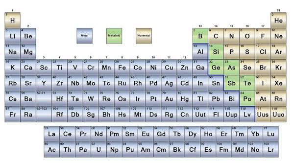 <p>The left side; lose electrons</p>
