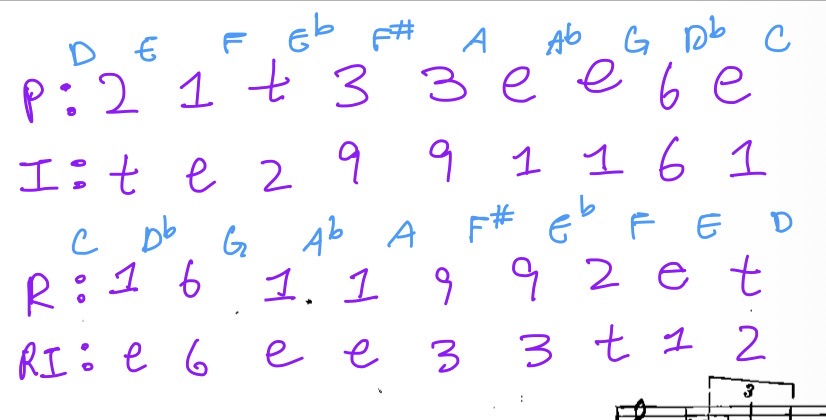 <p>how to fill matrix for serialism</p>