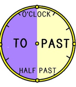 <p>Past</p>