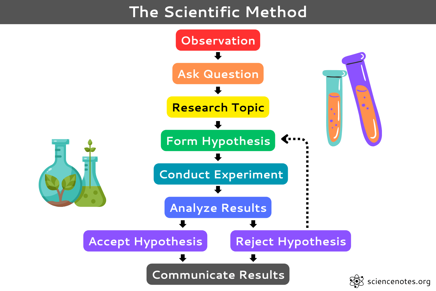 <p>What does this image represent?</p>