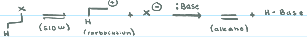 <p>this is an example of</p>