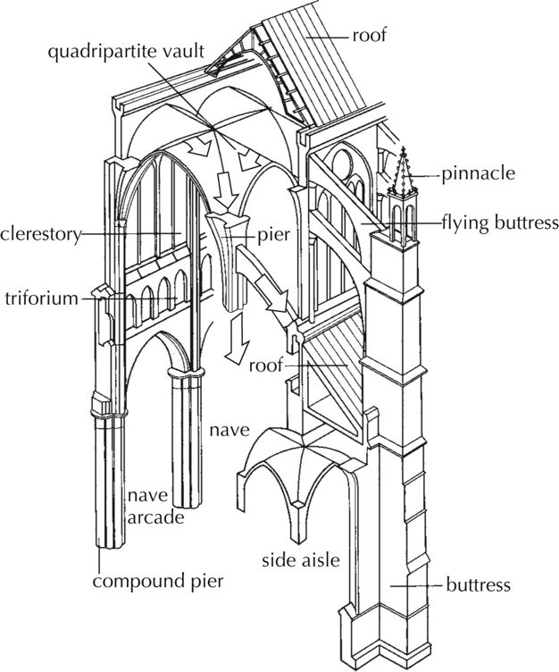 term image