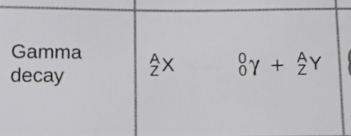 <p>Emits high-energy photons from an excited nuclear state. Both mass number and atomic number remain unchanged.</p>