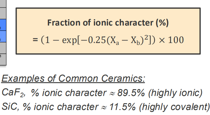 <p>X is electronegativity</p>