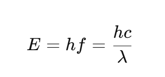 <ul><li><p>as wavelength increases, energy INCREASES!! (and frequency) </p></li><li><p>inversely proportional!</p></li></ul><p></p><p></p><p><strong>shorter wavelength</strong> → <strong>higher energy</strong></p><p><strong>longer wavelength</strong> → <strong>lower energy</strong></p><p>Example:</p><p><strong>blue/UV</strong> light = shorter wavelength = higher energy</p><p><strong>red</strong> light = longer wavelength = lower energy</p><p></p>