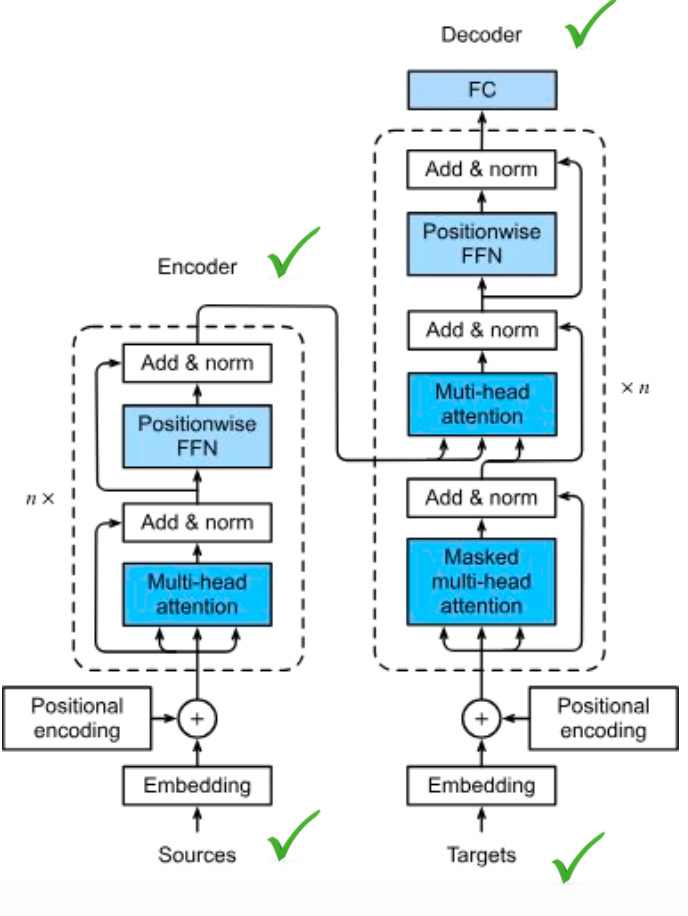 <p>What is meant by Sources and what comes out at the FC (Decoder) </p>