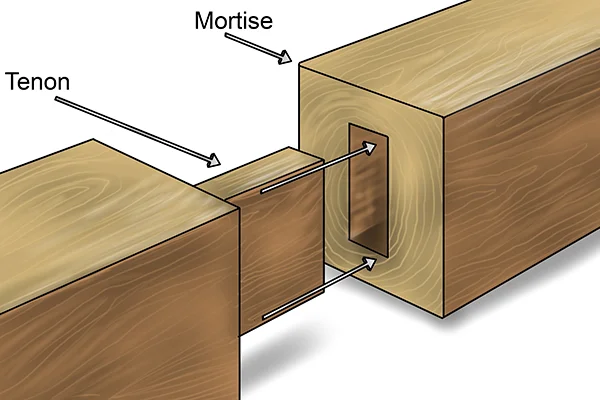 <p>hole and peg (like lego)</p>
