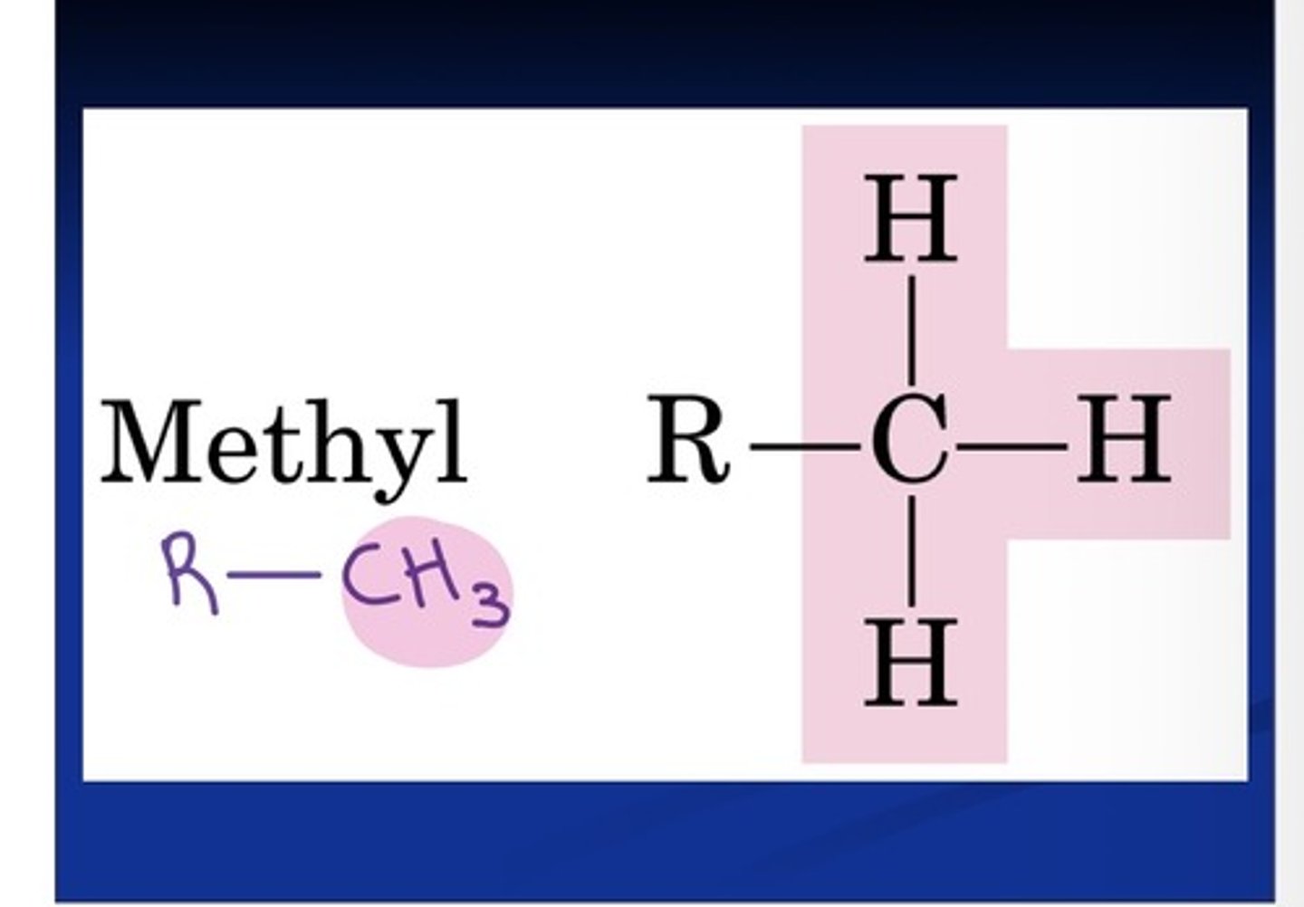<ul><li><p>Metilo: Grupo funcional formado por un átomo de carbono C unido a tres átomos de hidrógenos 3H, con una formula —CH3</p></li></ul><p></p>