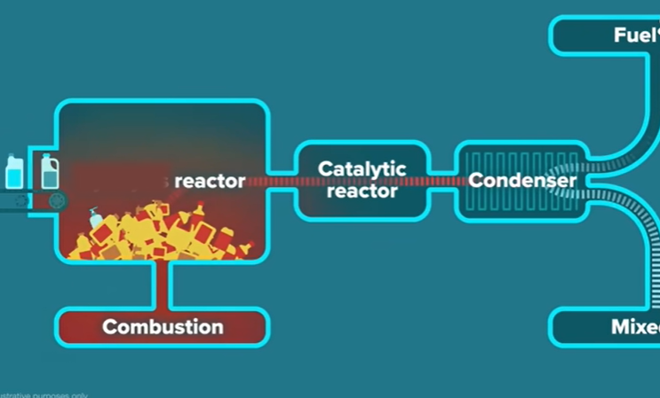 <p><span>What is this process above known as?</span></p>