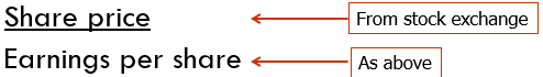 <p>Share price divided by earnings per share</p>